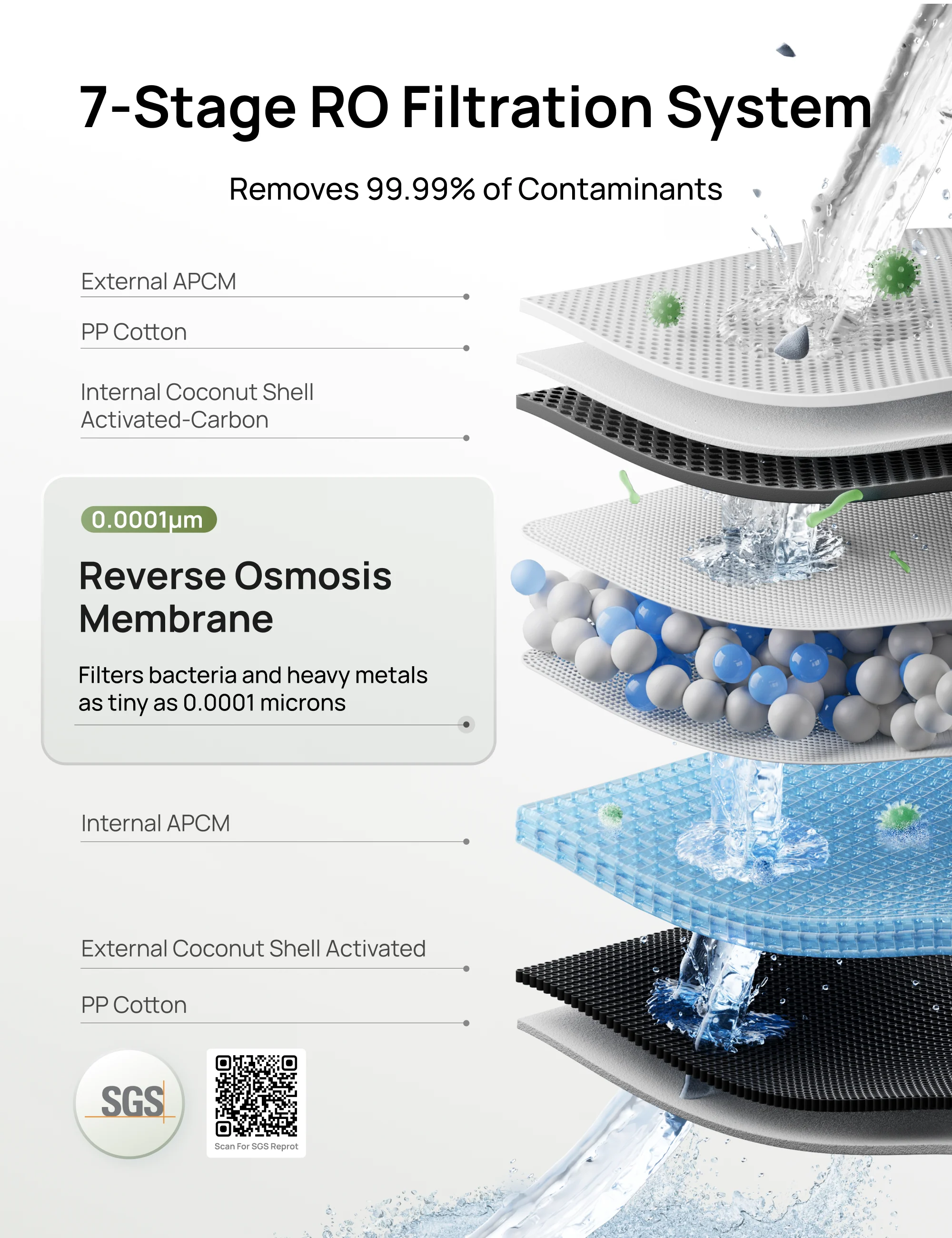 RO Water Filter 112 - Image 3